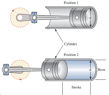 Position 1 Cylinder Position 2 Bore Stroke 