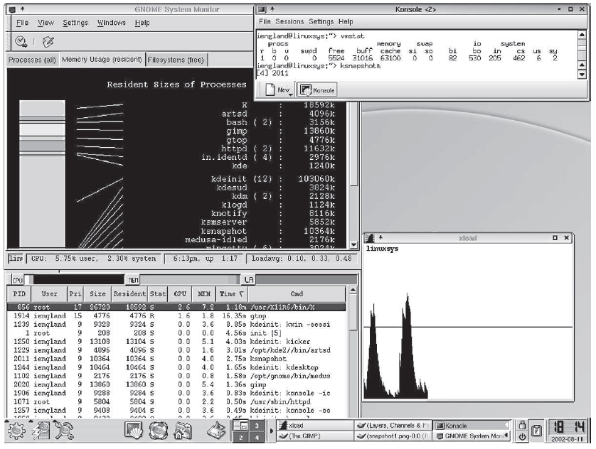 GNOME System Monitor Konsole <2> File Sessions Settings Help File View Setings Windows Help ienglandeliruxaye: