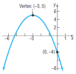 Уд Vertex: (-3, 5) 4 2 (0, –4) -8 