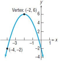 Vertex: (-2, 6), 9. 6 2- -3 -1 -2 (-4, –2) 4. 