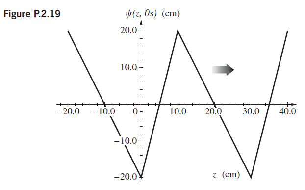 (z, Os) (cm) Figure P.2.19 20.0- 10.0 20.0 -20.0 -10.0 10.0 30.0 40.0 - 10.0 z (cm) -20.0 