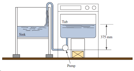 Tub Sink 375 mm Pump 