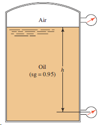 Air Oil (sg = 0.95) 