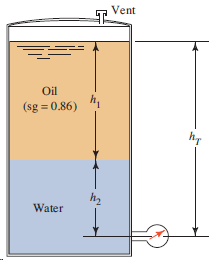 Vent Oil (sg = 0.86) h2 Water 