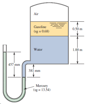 Air Gasoline 0.50 m (sg = 0.68) Water 1.00 m 457 mm 381 mm Mercury (sg = 13.54) 