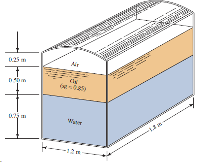 0,25 m Air Oil 0.50 m (sg = 0.85) 0.75 m Water -1.8 m 1.2 m 