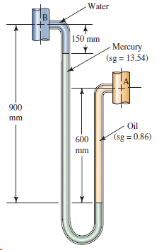 Water IB 150 mm - Mercury (sg = 13.54) 900 mm Oil (sg = 0.86) 600 mm 