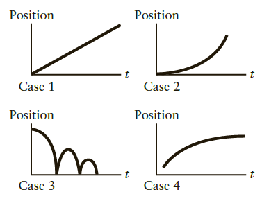 Position Position Case 1 Case 2 Position Position Case 3 Case 4 
