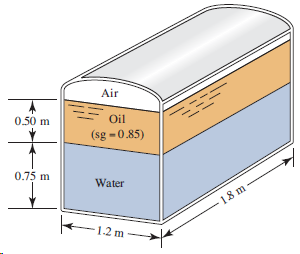 Air 0,50 m Oil (sg -0.85) 0.75 m Water 18 m 1.2 m 