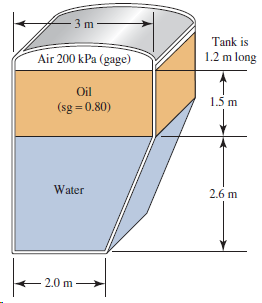 3 m Tank is Air 200 kPa (gage) 1.2 m long Oil 1.5 m (sg =0.80) Water 2.6 m 2.0 m 