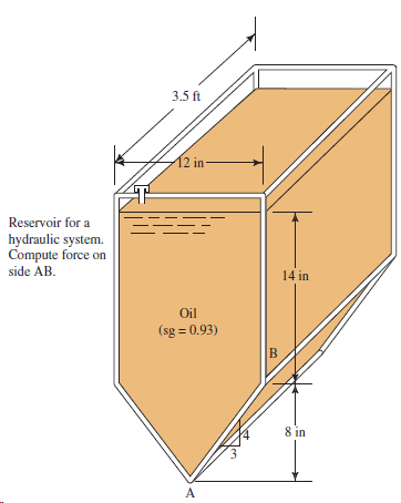 3.5 ft 12 in- Reservoir for a hydraulic system. Compute force on side AB. 14 in Oil (sg = 0.93) 8 in 