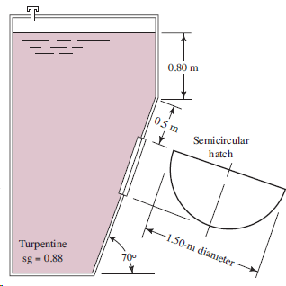 0.80 m 05 m Semicircular hatch 1.50-m diameter Turpentine 70° sg - 0.88 