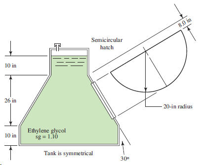 8,0 in Semicircular hatch 10 in 26 in 20-in radius Ethylene glycol sg = 1.10 10 in Tank is symmetrical 30° 