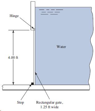 Hinge Water 4.00 ft Rectangular gate, 1.25 ft wide Stop 