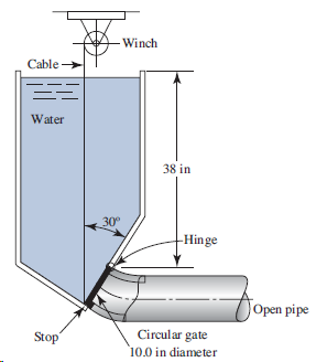 Winch Cable - Water 38 in 30° -Hinge Open pipe Circular gate Stop 10.0 in diameter 
