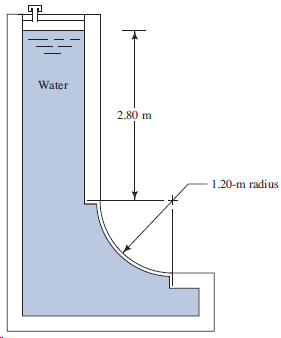 Water 2,80 m 1.20-m radius 