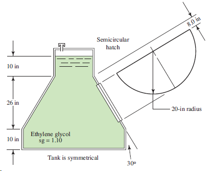 8.0 in Semicircular hatch 10 in 26 in 20-in radius Ethylene glycol sg = 1.10 10 in Tank is symmetrical 30 