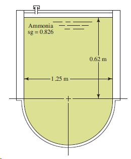 Ammonia sg = 0.826 0,62 m 1.25 m 