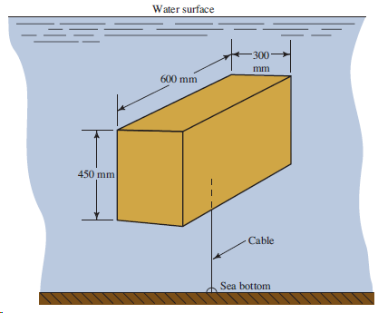 Water surface -300- mm 600 mm 450 mm Cable Sea bottom 