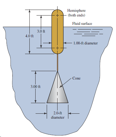 Hemisphere (both ends) Fluid surface 3.0 ft 4.0 ft 1.00-ft diameter Cone 3.00 ft 2.0-ft diameter 
