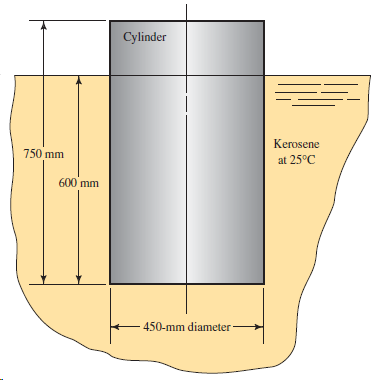 Cylinder Kerosene 750 mm at 25°C 600 mm 450-mm diameter 