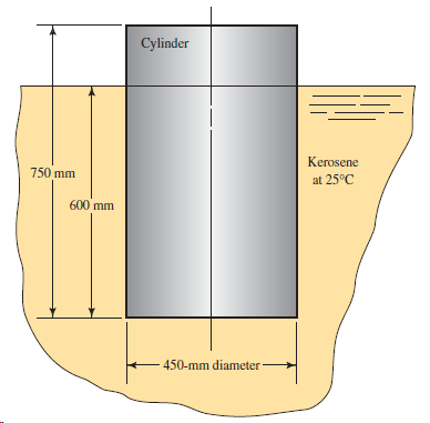 Cylinder Kerosene 750 mm at 25°C 600 mm 450-mm diameter 