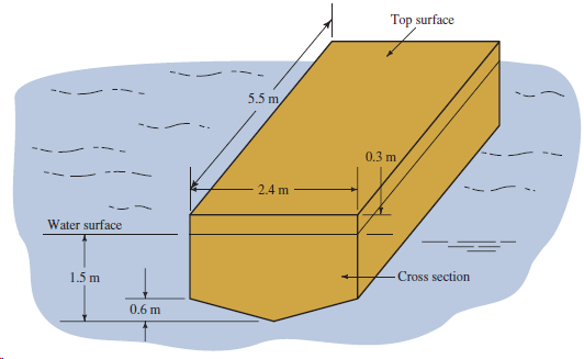 Top surface 5.5 m 0.3 m 2.4 m Water surface - Cross section 1.5 m 0,6 m 