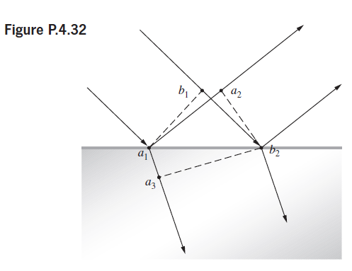 Figure P.4.32 az 
