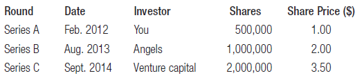 Share Price ($) 1.00 Round Series A Investor You Aug. 2013 Date Shares Feb. 2012 500,000 1,000,000 Series B Angels 2.00 