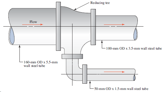 Reducing tee Flow 100-mm OD x 3.5-mm wall steel tube -160-mm OD x 5.5-mm wall steel tube 50-mm OD x 1.5-mm wall steel tu