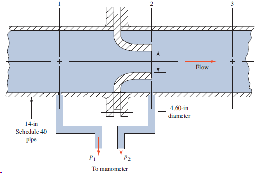 Flow 4.60-in diameter 14-in Schedule 40 pipe P1 To manometer 
