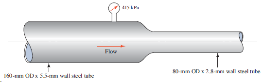 415 kPa Flow 80-mm OD x 2.8-mm wall steel tube 160-mm OD x 5.5-mm wall steel tube 