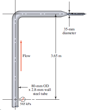 35-mm diameter Flow 3.65 m 80-mm OD x 2.8-mm wal l steel tube 565 kPa 