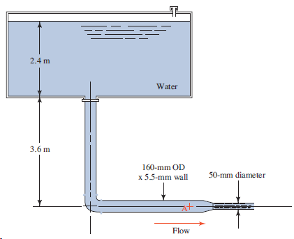 2.4 m Water 3.6 m 160-mm OD 50-mm diameter x 5.5-mm wall Flow 