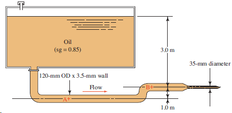 Oil 3,0 m (sg = 0.85) 35-mm diameter 120-mm OD x 3.5-mm wall Flow B+ FA+ 1.0 m 