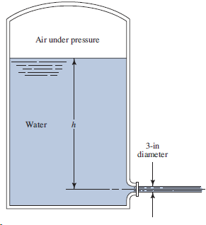 Air under pressure Water 3-in diameter 