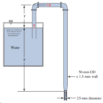 +B Water х 50-mm OD - x 1.5-mm wall 25-mm diameter 