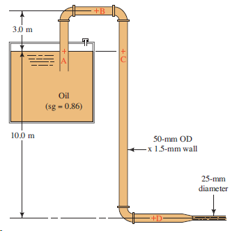 +B 3,0 m Oil (sg - 0.86) 10.0 m 50-mm OD x 15-mm wall 25-mm diameter +D- 