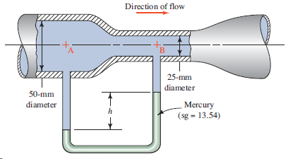 Direction of flow 25-mm diameter 50-mm Mercury (sg - 13.54) diameter 