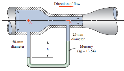 Direction of flow 25-mm diameter 50-mm diameter Mercury (sg - 13.54) 