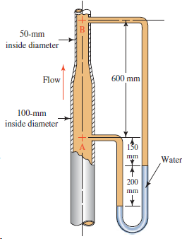50-mm inside diameter 600 mm Flow 100-mm inside diameter 130 Water 200 