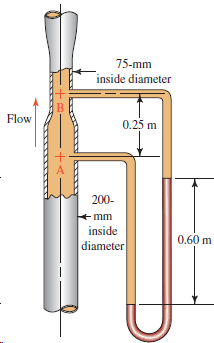 75-mm inside diameter Flow 0.25 m 200- mm inside 0.60 m diameter 