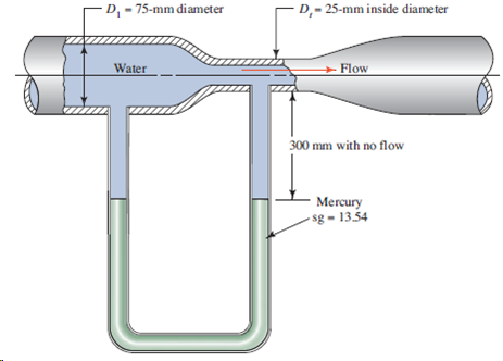 D, - 75-mm diameter D,- 25-mm inside diameter - Flow Water 300 mm with no flow Mercury - sg = 13.54 