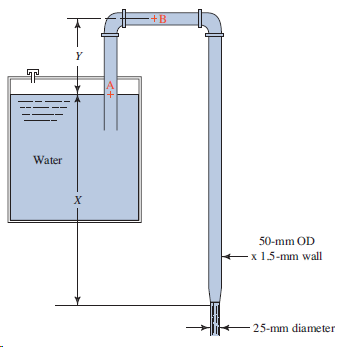 +B Water х 50-mm OD x 1.5-mm wall 25-mm diameter A+ 