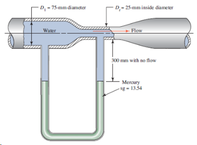 -D, - 75-mm diameter D,- 25-mm inside diameter Water Flow 300 mm with no flow Mercury sg - 13.54 