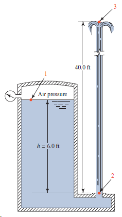 40.0 ft Air pressure h = 6.0 ft 