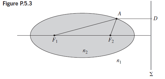 Figure P.5.3 A D F2 F1 n2 п, Σ 