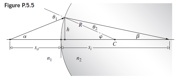 Figure P.5.5 ө, R- 02 П2 П1 