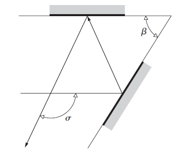 Figure P.5.102 shows an arrangement in which the beam is