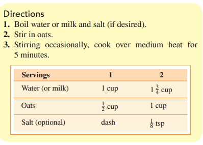 Directions 1. Boil water or milk and salt (if desired). 2. Stir in oats. 3. Stirring occasionally, cook over medium heat
